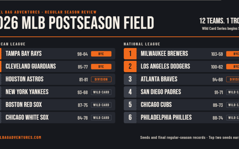 MLB Regular Season Review 2026: Setting the Table for October